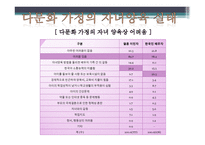부모교육 - 다문화 가족의 개념, 다문화 가족의 일반적 특성 -6