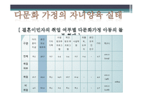 부모교육 - 다문화 가족의 개념, 다문화 가족의 일반적 특성 -7