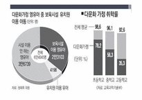 부모교육 - 다문화 가족의 개념, 다문화 가족의 일반적 특성 -8