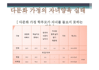 부모교육 - 다문화 가족의 개념, 다문화 가족의 일반적 특성 -9