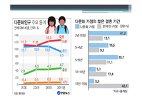 부모교육 - 다문화 가족의 개념, 다문화 가족의 일반적 특성 -10