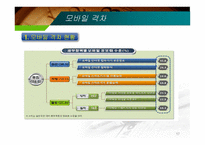 정보격차의_현황과_해소방안 - 정보격차의 의의, 현황 -17
