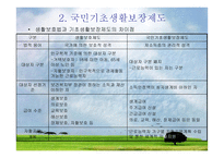 공공부조정책의 국민기초생활보장제도 -5