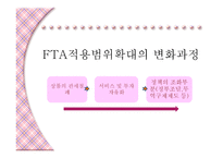 비교지역사회 개발론 - 참여연대의 활동 (FTA를 반대하는 이유) -11
