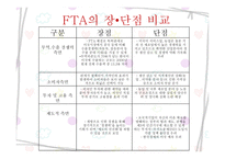비교지역사회 개발론 - 참여연대의 활동 (FTA를 반대하는 이유) -18