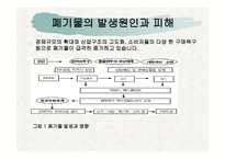 생태문제와 대안 - 폐기물 -4