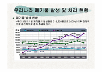 생태문제와 대안 - 폐기물 -8