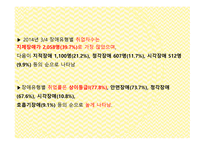 장애인 취업 - 장애인 취업의 필요성&중요성, 장애인 취업의 목표, 장애인 고용 관련법률, 장애인 취업의 현황 -11