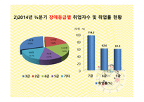 장애인 취업 - 장애인 취업의 필요성&중요성, 장애인 취업의 목표, 장애인 고용 관련법률, 장애인 취업의 현황 -12