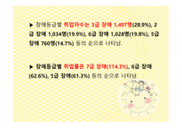 장애인 취업 - 장애인 취업의 필요성&중요성, 장애인 취업의 목표, 장애인 고용 관련법률, 장애인 취업의 현황 -13