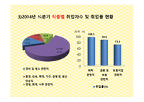 장애인 취업 - 장애인 취업의 필요성&중요성, 장애인 취업의 목표, 장애인 고용 관련법률, 장애인 취업의 현황 -14