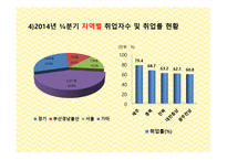 장애인 취업 - 장애인 취업의 필요성&중요성, 장애인 취업의 목표, 장애인 고용 관련법률, 장애인 취업의 현황 -15