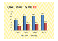 장애인 취업 - 장애인 취업의 필요성&중요성, 장애인 취업의 목표, 장애인 고용 관련법률, 장애인 취업의 현황 -16