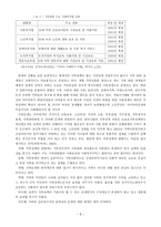 사회구조변화로 나타난출산율 저하의 문제점과 해결방안 연구 (설문지 포함) -9