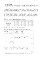 사회구조변화로 나타난출산율 저하의 문제점과 해결방안 연구 (설문지 포함) -12