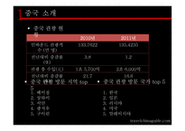 중국지역 관광연구 - 사천성 -5