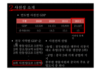 중국지역 관광연구 - 사천성 -9