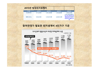 빈곤과 가족복지 - 개념, 원인 -5
