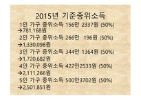 빈곤과 가족복지 - 개념, 원인 -15