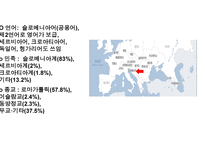 슬로베니아 스페인 - 정치와 정치구조 -4
