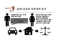 미성년자와의 잠자리, 사랑인가 범죄인가 - 40대 남성과 여중생의 동거, 양부와의 강압 없는 성관계 -5