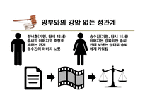 미성년자와의 잠자리, 사랑인가 범죄인가 - 40대 남성과 여중생의 동거, 양부와의 강압 없는 성관계 -13