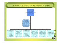 사회복지조직의 행정 - 굿 네이버스 -10