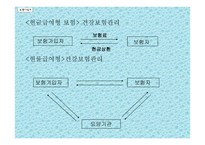 국민건강보험제 - 의의 -5
