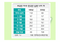 다문화 - 다문화가정 용어정의, 국내거주 외국인 분류별 현황 -6