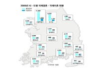 다문화 - 다문화가정 용어정의, 국내거주 외국인 분류별 현황 -7