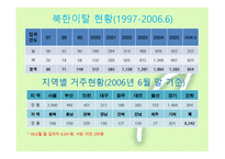 다문화 - 다문화가정 용어정의, 국내거주 외국인 분류별 현황 -10