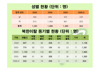 다문화 - 다문화가정 용어정의, 국내거주 외국인 분류별 현황 -11