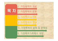 가족복지론 가정폭력가족 - 개념, 유형 -2