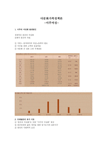 다문화가족정책론 - 이주여성 - 1  이주의 여성화 발생원인 2  국제결혼의 증가 이유3  결혼으로 입국한 여성들의 문제점 -1
