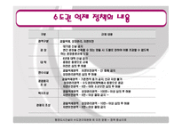 행정도시와 수도권완화 -15