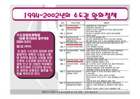 행정도시와 수도권완화 -16