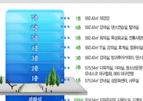 대구광역시 청소년문화의집 기관 소개 -7