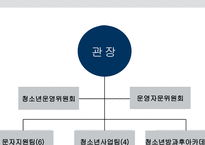 대구광역시 청소년문화의집 기관 소개 -9