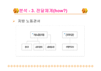 고용보험제도의 도입배경 및 변화과정 -10