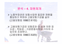 고용보험제도의 도입배경 및 변화과정 -11