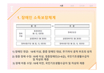 장애인연금 - 정책분석과 현황 -4