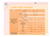 장애인연금 - 정책분석과 현황 -10