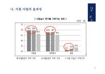 드림 스타트 - 개요와 선정이유 -10