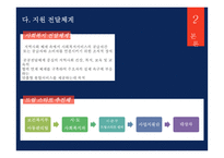 드림 스타트 - 개요와 선정이유 -11