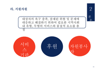 드림 스타트 - 개요와 선정이유 -12