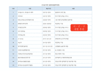 드림 스타트 - 개요와 선정이유 -15