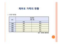 계부모 가족 - 1  계부모 가족의 개념과 특징 2  계부모 가족의 현황과 유형 3  가족 구성원과 관계 -9