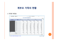 계부모 가족 - 1  계부모 가족의 개념과 특징 2  계부모 가족의 현황과 유형 3  가족 구성원과 관계 -10