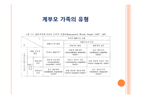 계부모 가족 - 1  계부모 가족의 개념과 특징 2  계부모 가족의 현황과 유형 3  가족 구성원과 관계 -11