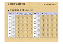 가정위탁 및 입양서비스 - 개념, 목적 -10